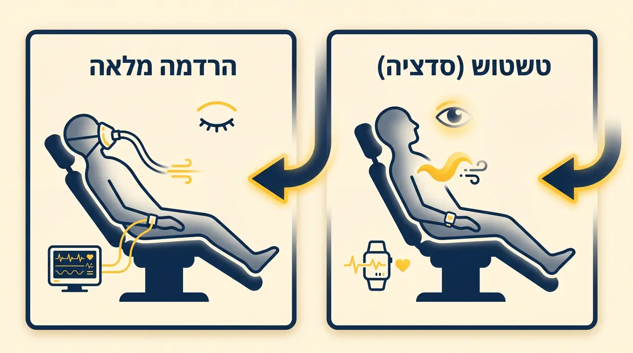 אינפוגרפיקה בעברית המשווה בין טשטוש להרדמה מלאה בטיפולי שיניים.
