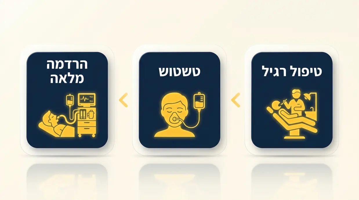 איור המשווה בין טיפול רגיל, טשטוש והרדמה מלאה